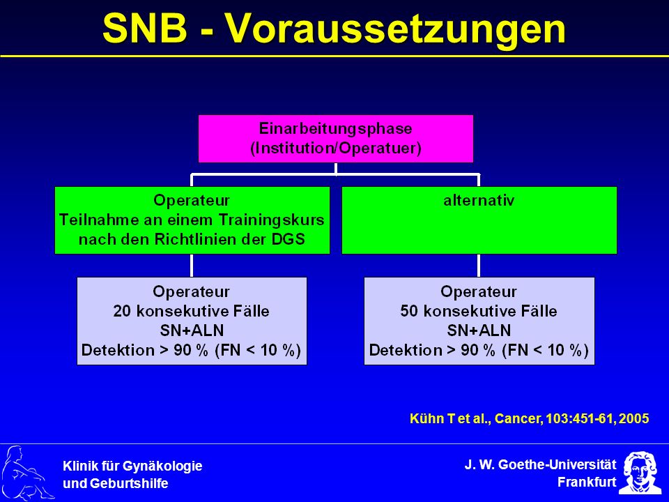 SNB - Voraussetzungen Kühn T et al., Cancer, 103:451-61, 2005