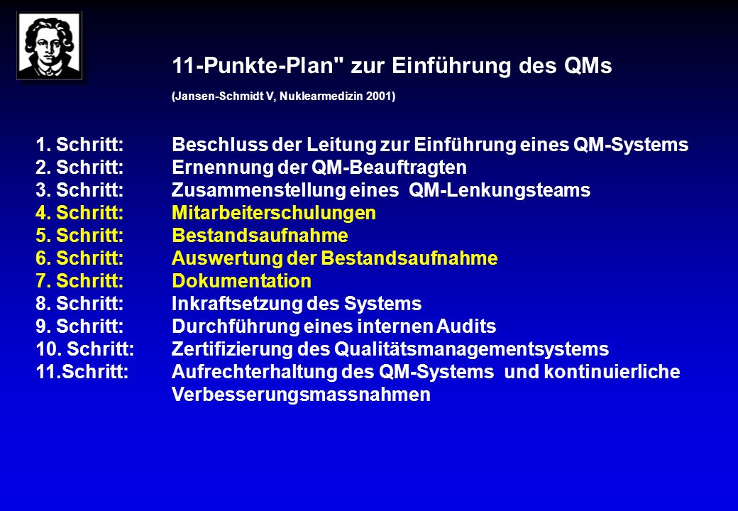 11-Punkte-Plan zur Einführung des QMs
