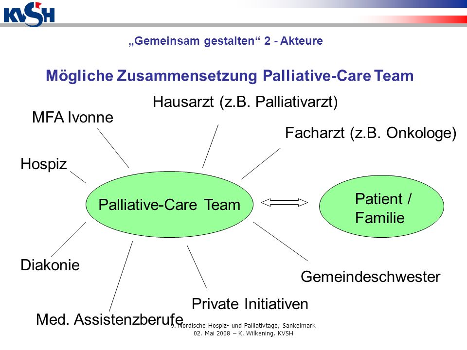 Mögliche Zusammensetzung Palliative-Care Team