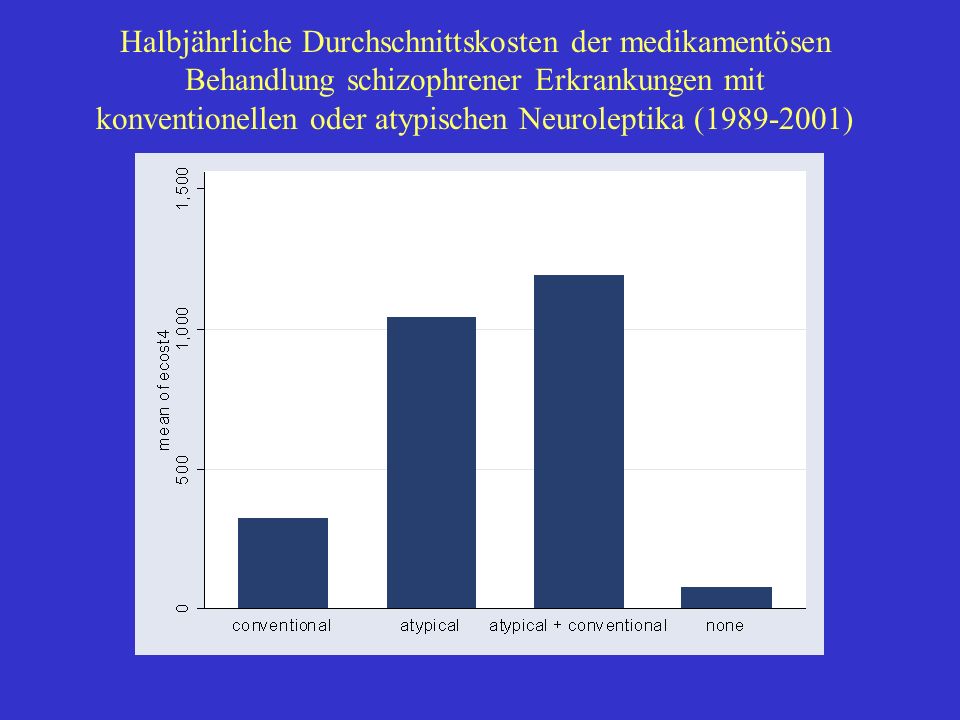 Halbjährliche Durchschnittskosten der medikamentösen Behandlung schizophrener Erkrankungen mit konventionellen oder atypischen Neuroleptika ( )