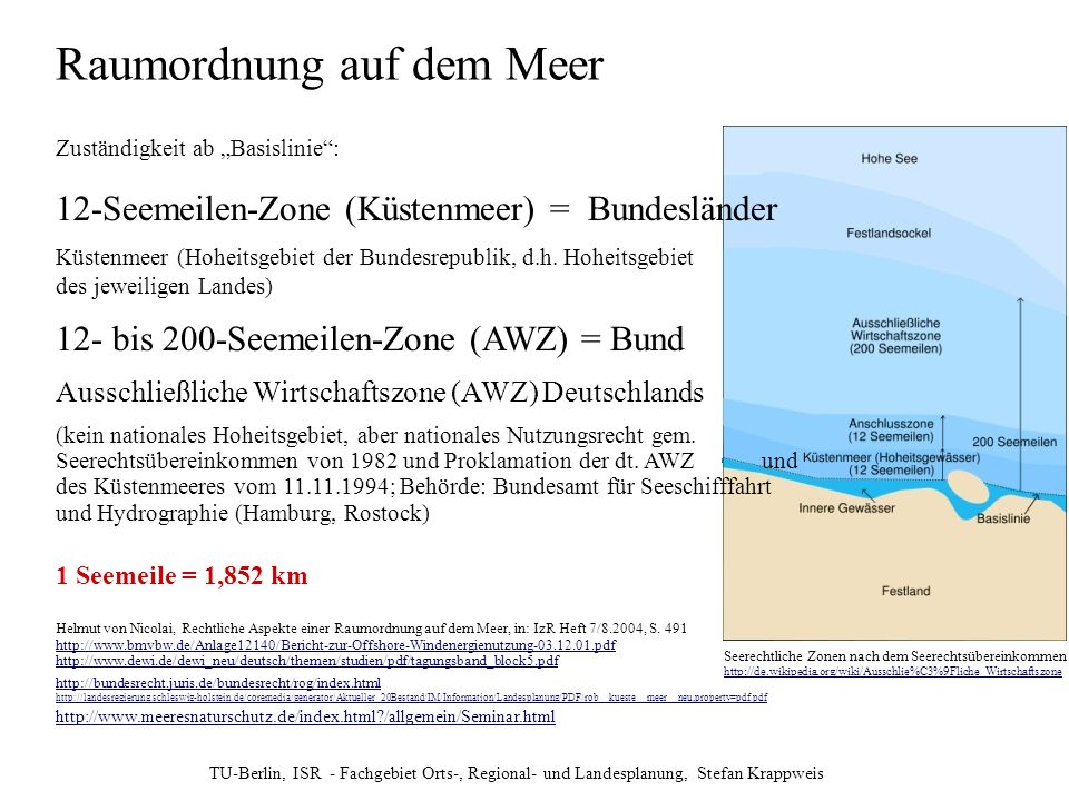 Raumordnung auf dem Meer