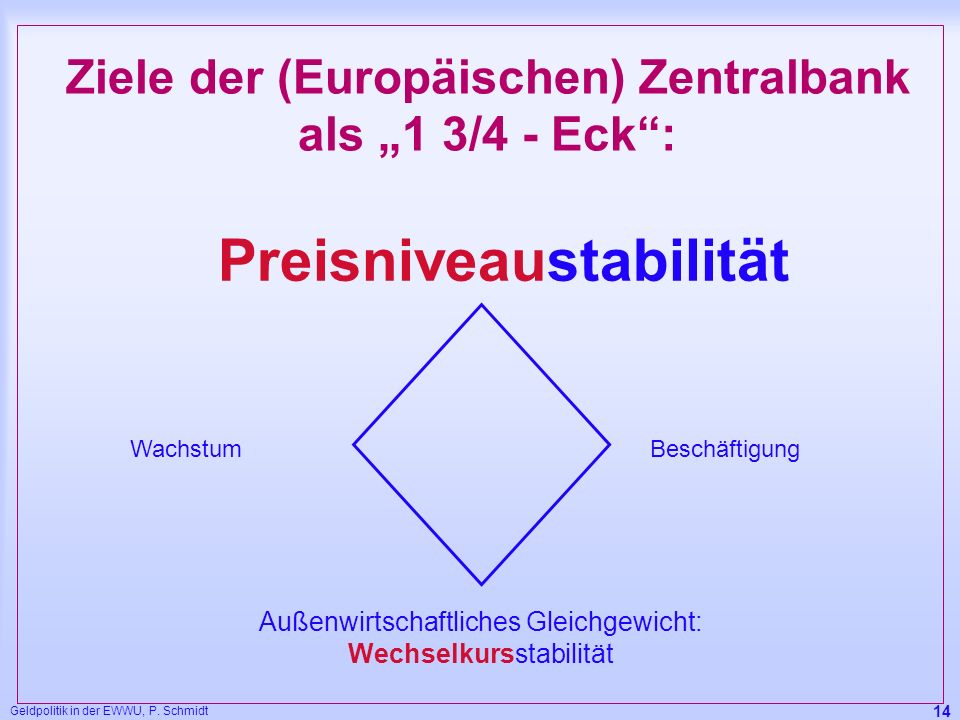 Ziele der (Europäischen) Zentralbank als „1 3/4 - Eck :