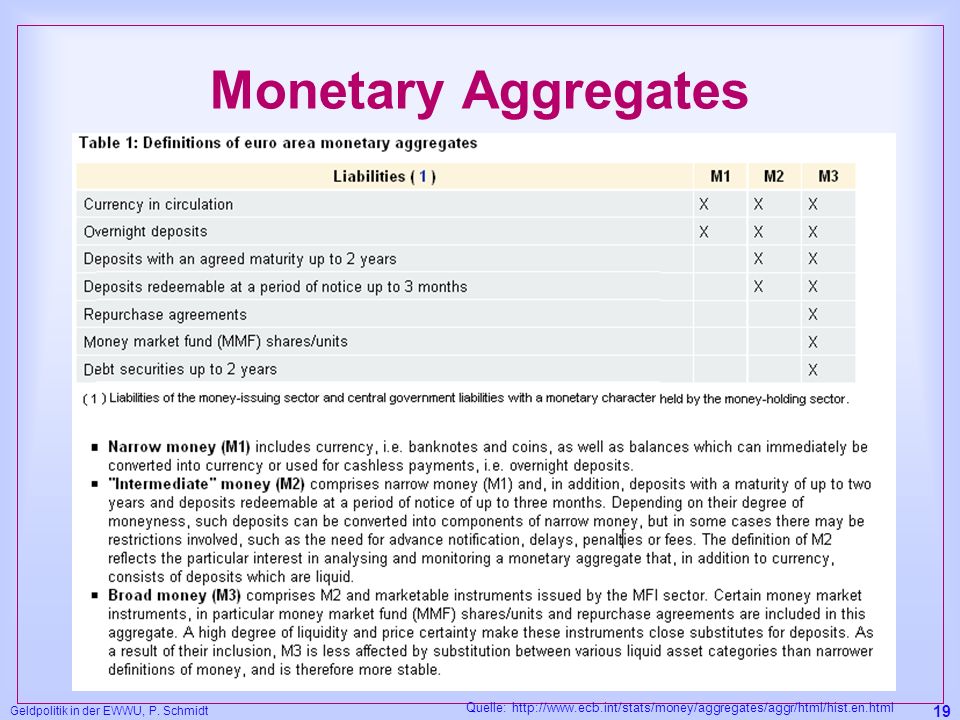 Monetary Aggregates Geldpolitik in der EWWU, P. Schmidt.