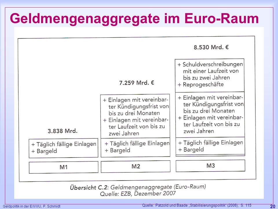 Geldmengenaggregate im Euro-Raum