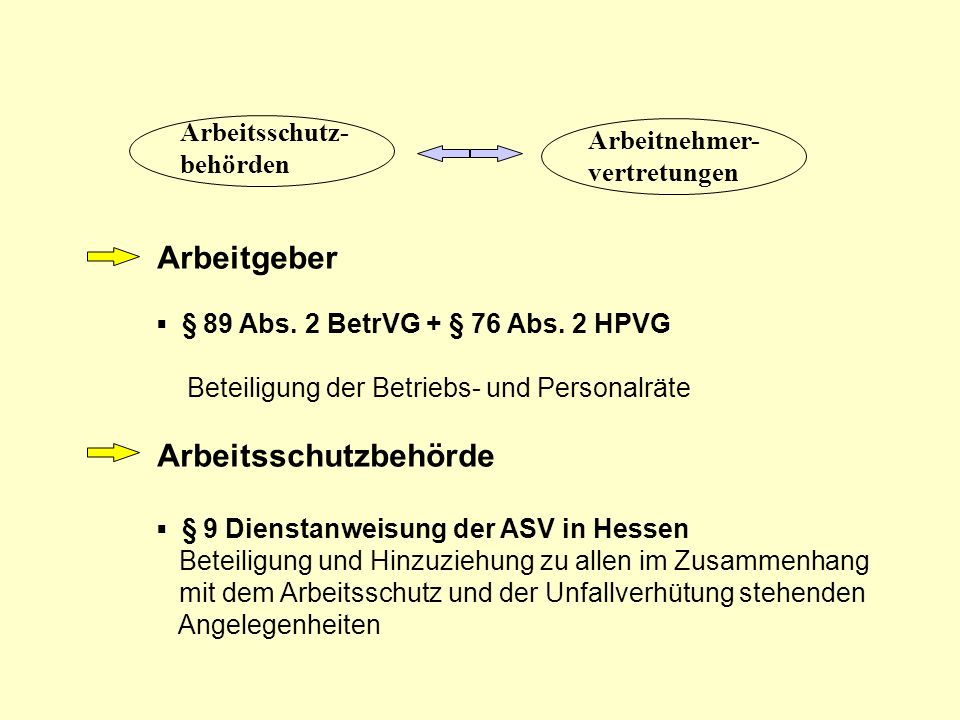 Arbeitgeber ▪ § 89 Abs. 2 BetrVG + § 76 Abs. 2 HPVG
