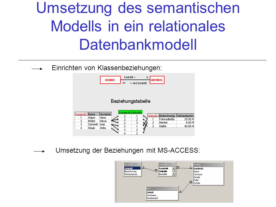 Umsetzung des semantischen Modells in ein relationales Datenbankmodell