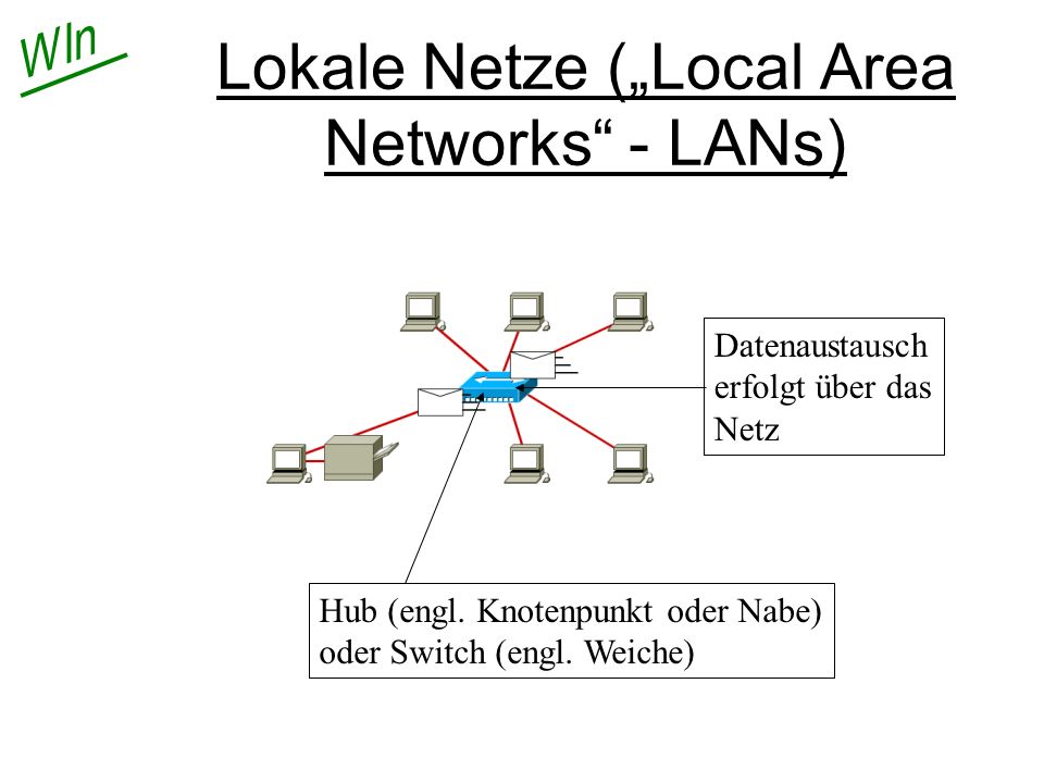 Lokale Netze („Local Area Networks - LANs)