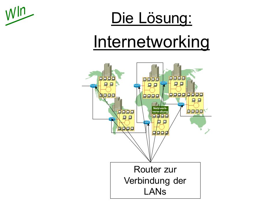 Router zur Verbindung der LANs