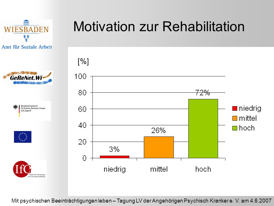Motivation zur Rehabilitation