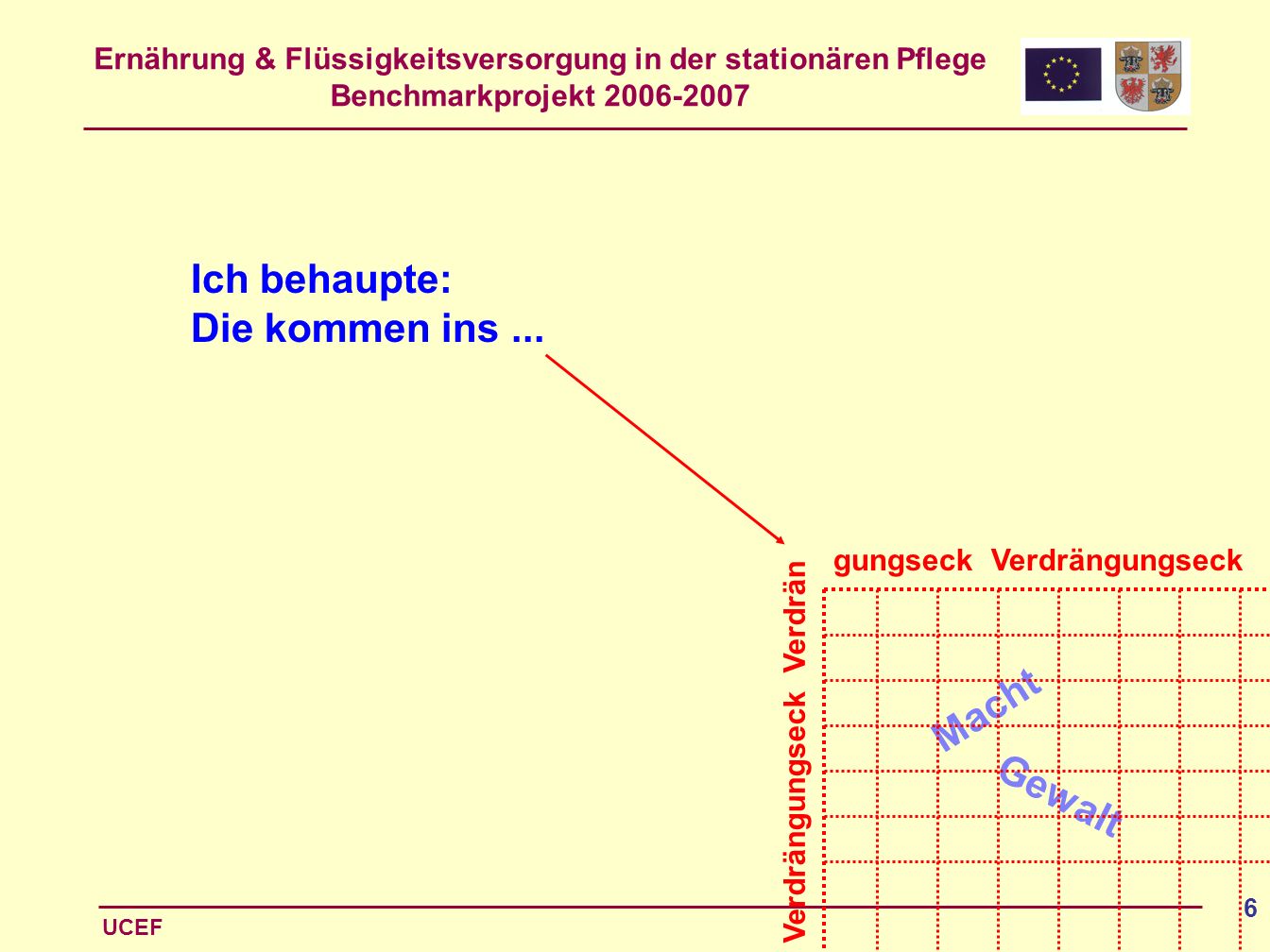 Ich behaupte: Die kommen ins ... Macht Gewalt gungseck Verdrängungseck
