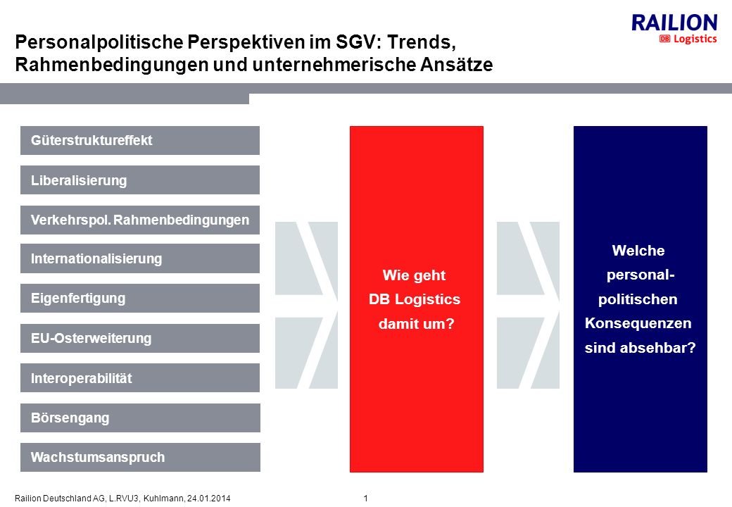 Personalpolitische Perspektiven im SGV: Trends, Rahmenbedingungen und unternehmerische Ansätze