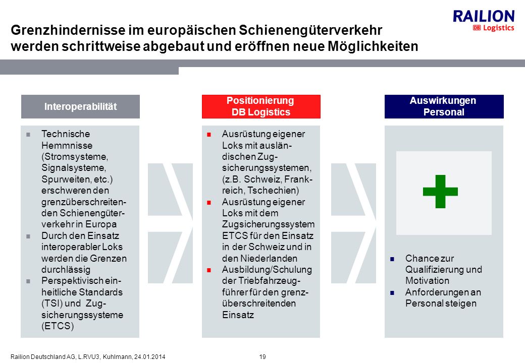 Grenzhindernisse im europäischen Schienengüterverkehr werden schrittweise abgebaut und eröffnen neue Möglichkeiten