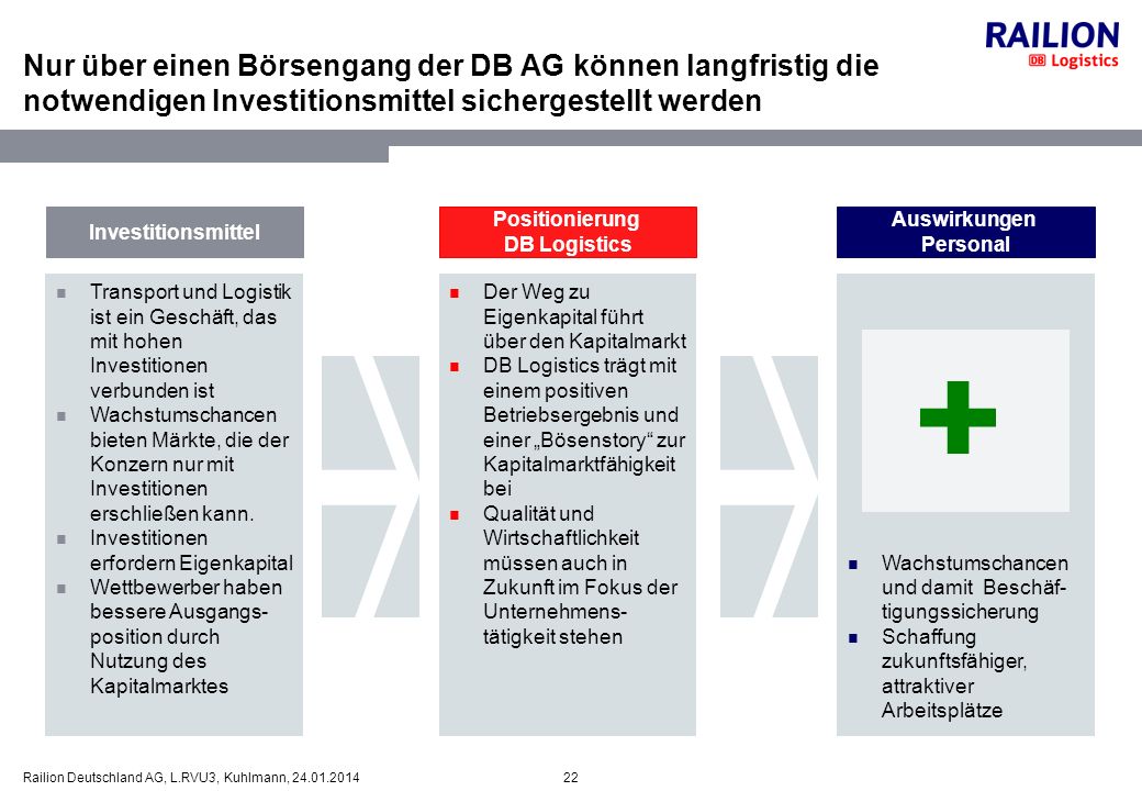 Nur über einen Börsengang der DB AG können langfristig die notwendigen Investitionsmittel sichergestellt werden