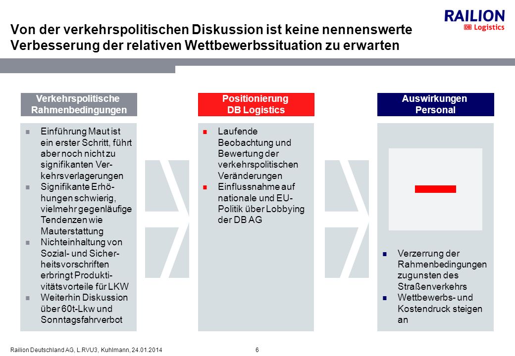 Von der verkehrspolitischen Diskussion ist keine nennenswerte Verbesserung der relativen Wettbewerbssituation zu erwarten