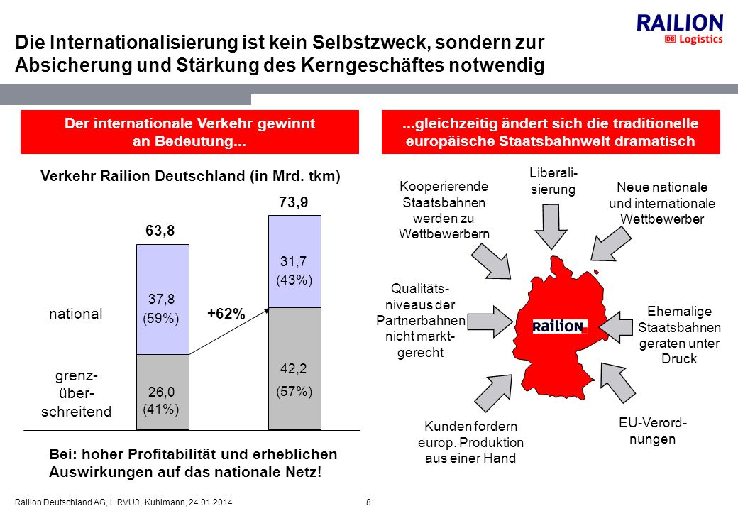 Die Internationalisierung ist kein Selbstzweck, sondern zur Absicherung und Stärkung des Kerngeschäftes notwendig