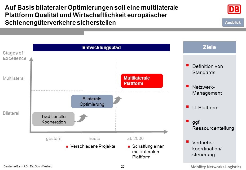 Auf Basis bilateraler Optimierungen soll eine multilaterale Plattform Qualität und Wirtschaftlichkeit europäischer Schienengüterverkehre sicherstellen