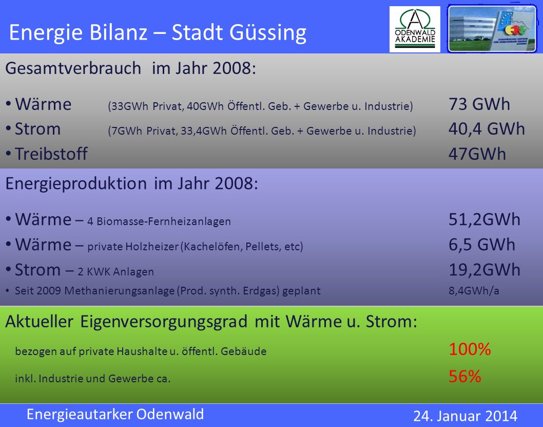 Energie Bilanz – Stadt Güssing