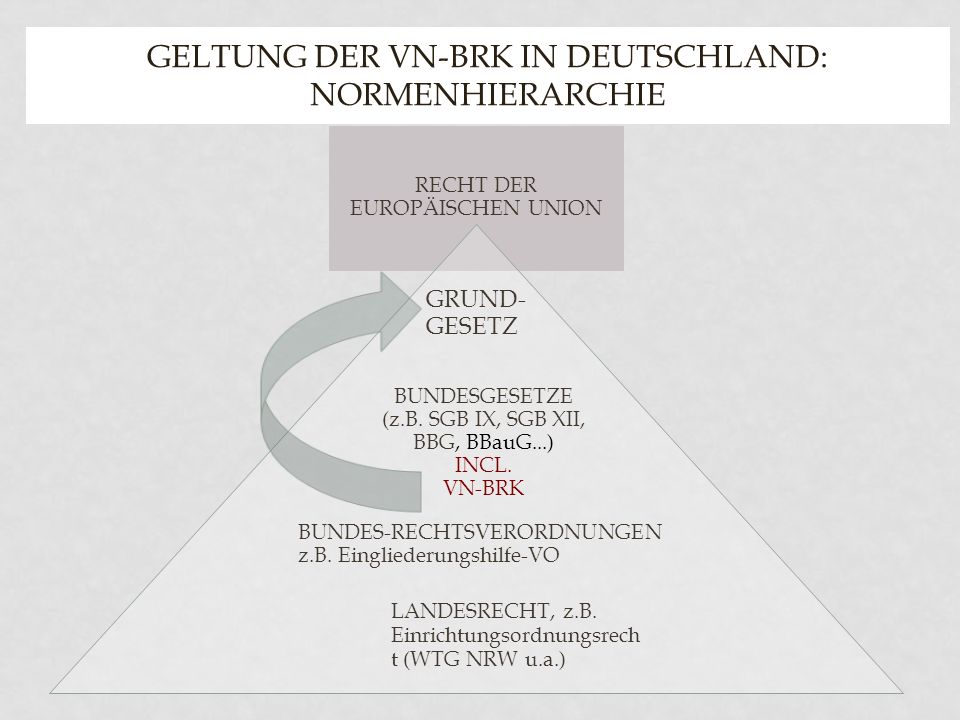 Geltung der VN-BRK in Deutschland: Normenhierarchie