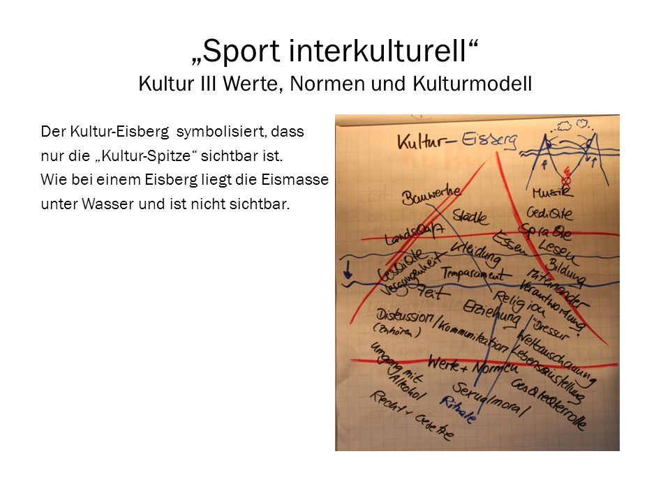 „Sport interkulturell Kultur III Werte, Normen und Kulturmodell