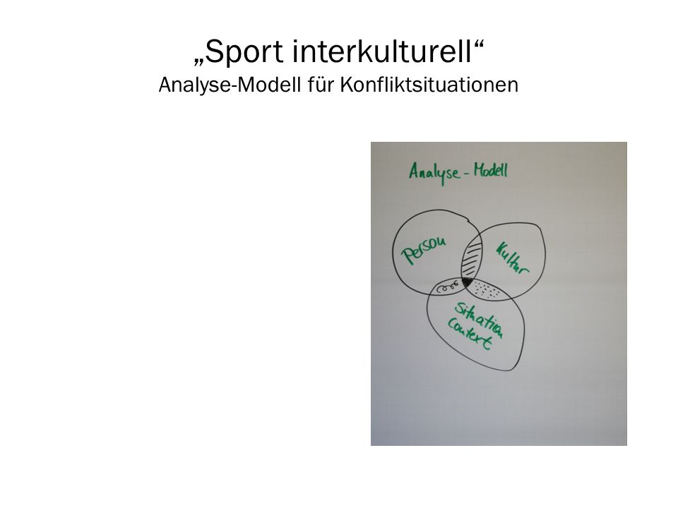 „Sport interkulturell Analyse-Modell für Konfliktsituationen