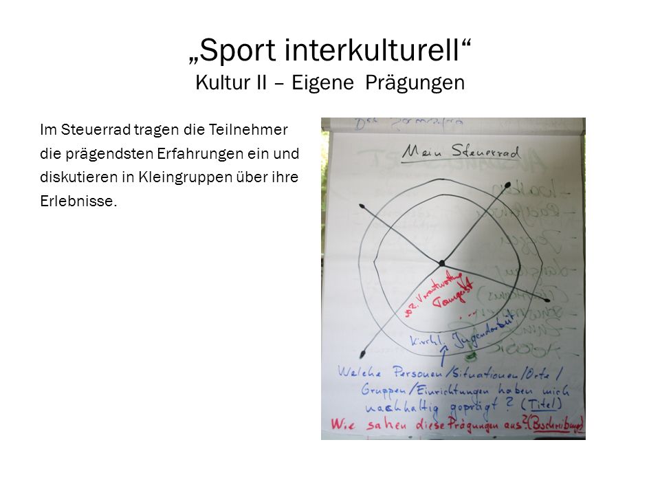 „Sport interkulturell Kultur II – Eigene Prägungen