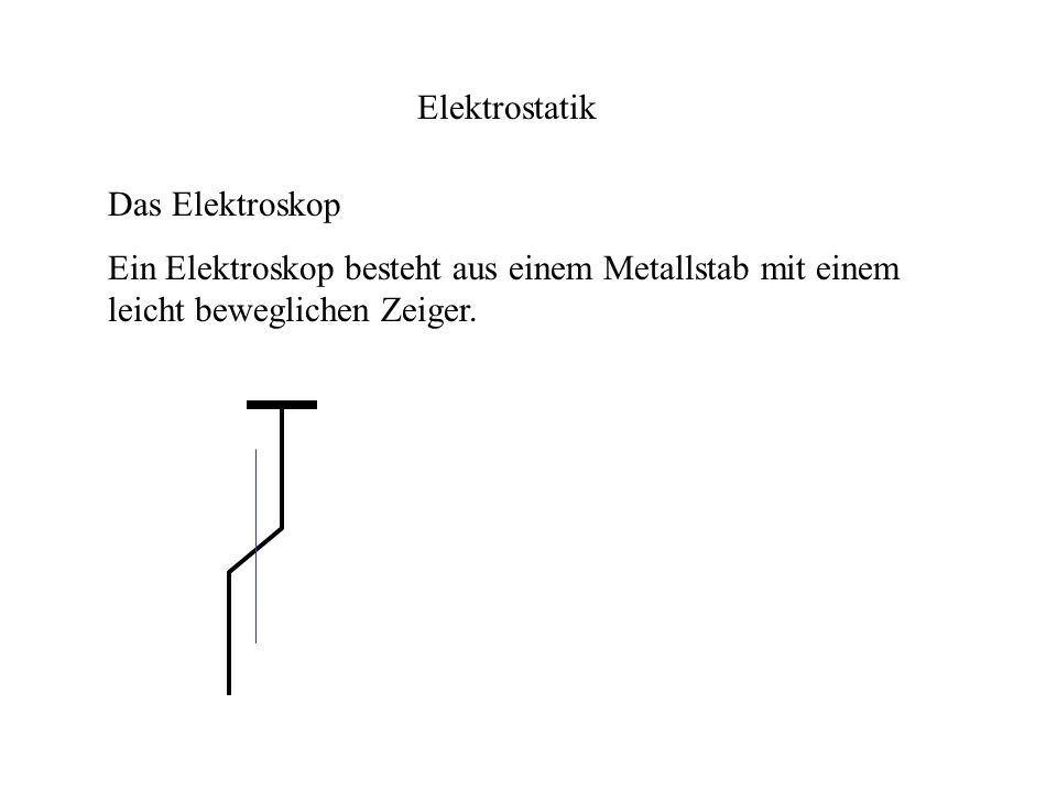 Elektrostatik Das Elektroskop.
