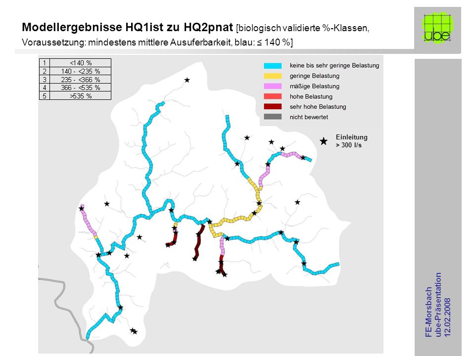 Modellergebnisse HQ1ist zu HQ2pnat [biologisch validierte %-Klassen, Voraussetzung: mindestens mittlere Ausuferbarkeit, blau: ≤ 140 %]