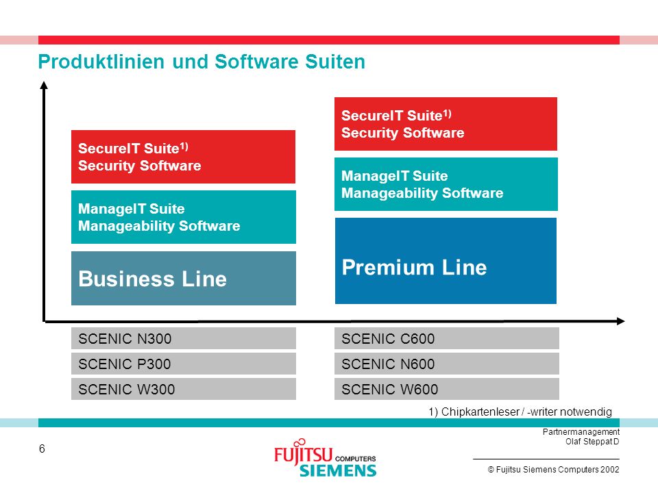 Produktlinien und Software Suiten