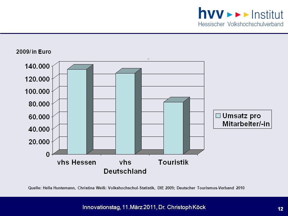 . 2009/ in Euro. Quelle: Hella Huntemann, Christina Weiß: Volkshochschul-Statistik, DIE 2009; Deutscher Tourismus-Verband