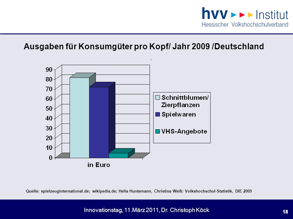 . Ausgaben für Konsumgüter pro Kopf/ Jahr 2009 /Deutschland 18
