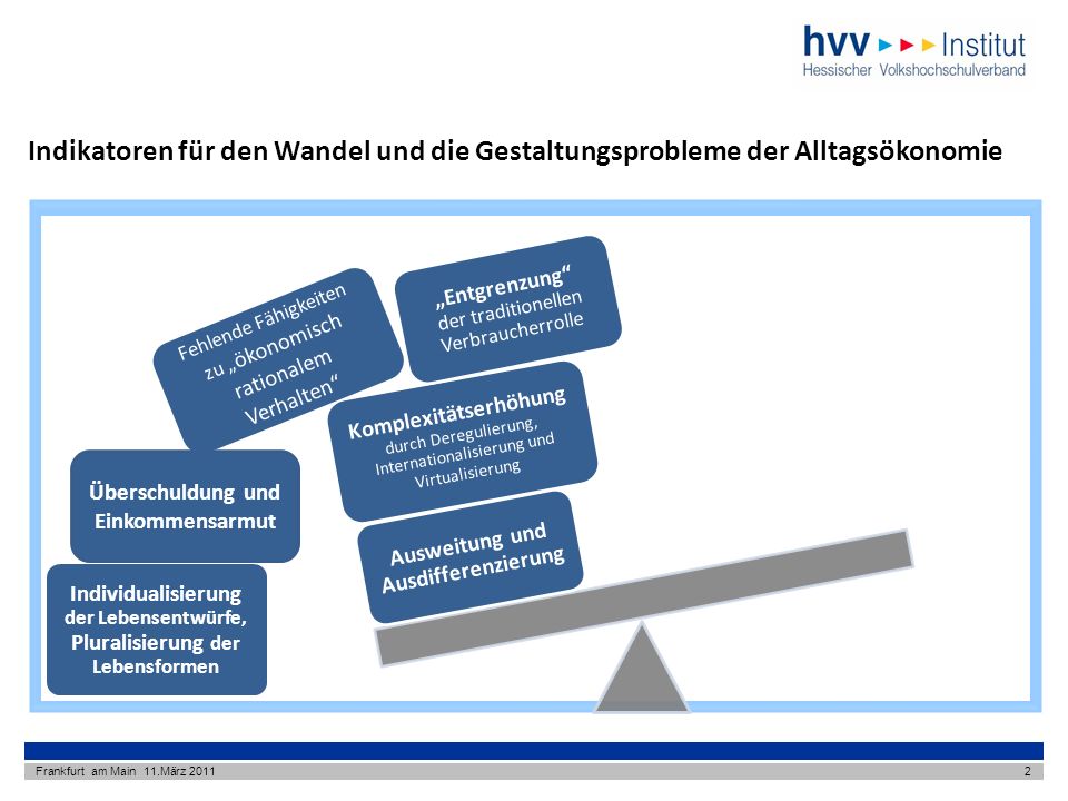 Indikatoren für den Wandel und die Gestaltungsprobleme der Alltagsökonomie