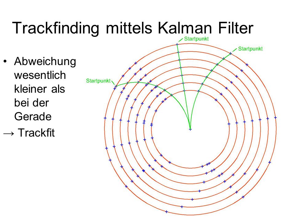 Trackfinding mittels Kalman Filter