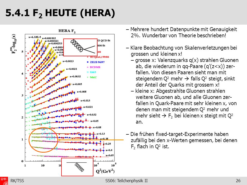 5.4.1 F2 HEUTE (HERA) – Mehrere hundert Datenpunkte mit Genauigkeit 2%. Wunderbar von Theorie beschrieben!