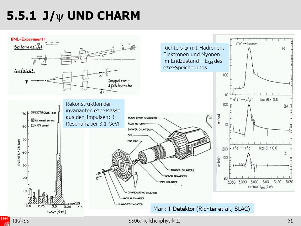 5.5.1 J/ UND CHARM Mark-I-Detektor (Richter et al., SLAC)