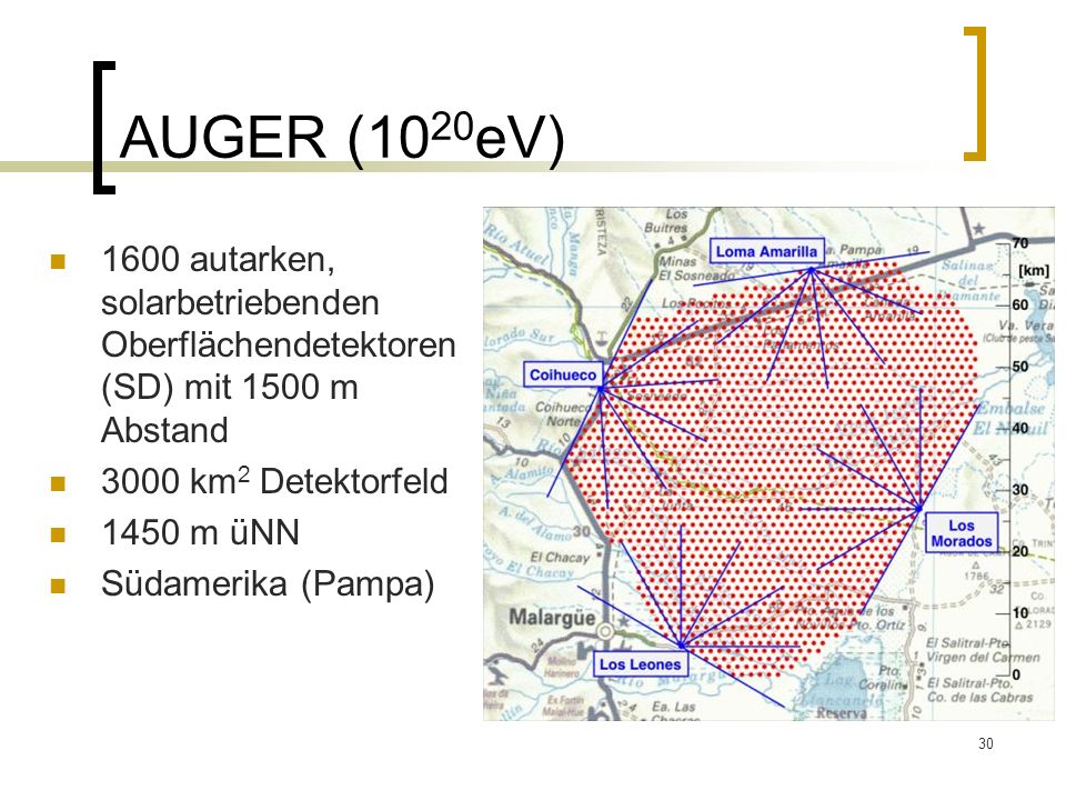 AUGER (1020eV) 1600 autarken, solarbetriebenden Oberflächendetektoren (SD) mit 1500 m Abstand km2 Detektorfeld.
