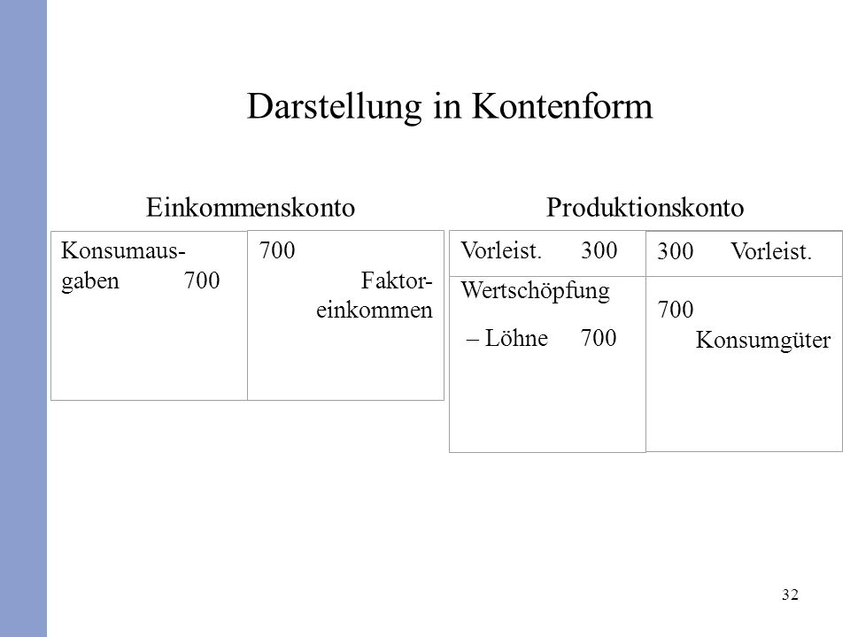 Der BIP-Deflator misst das gegenwärtige Preisniveau relativ zum Preisniveau eines Basisjahres.