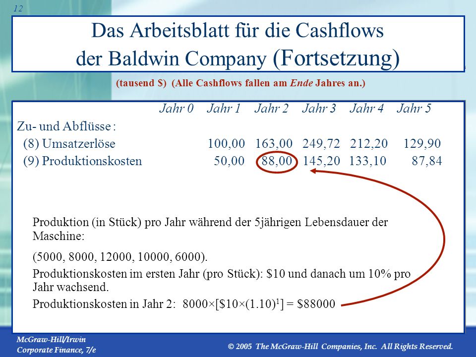 Das Arbeitsblatt für die Cashflows der Baldwin Company (Fortsetzung)
