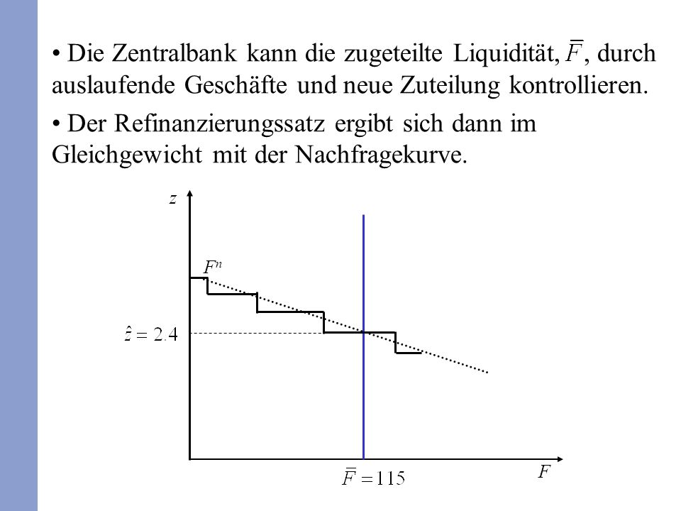 Die Zentralbank kann die zugeteilte Liquidität, , durch auslaufende Geschäfte und neue Zuteilung kontrollieren.