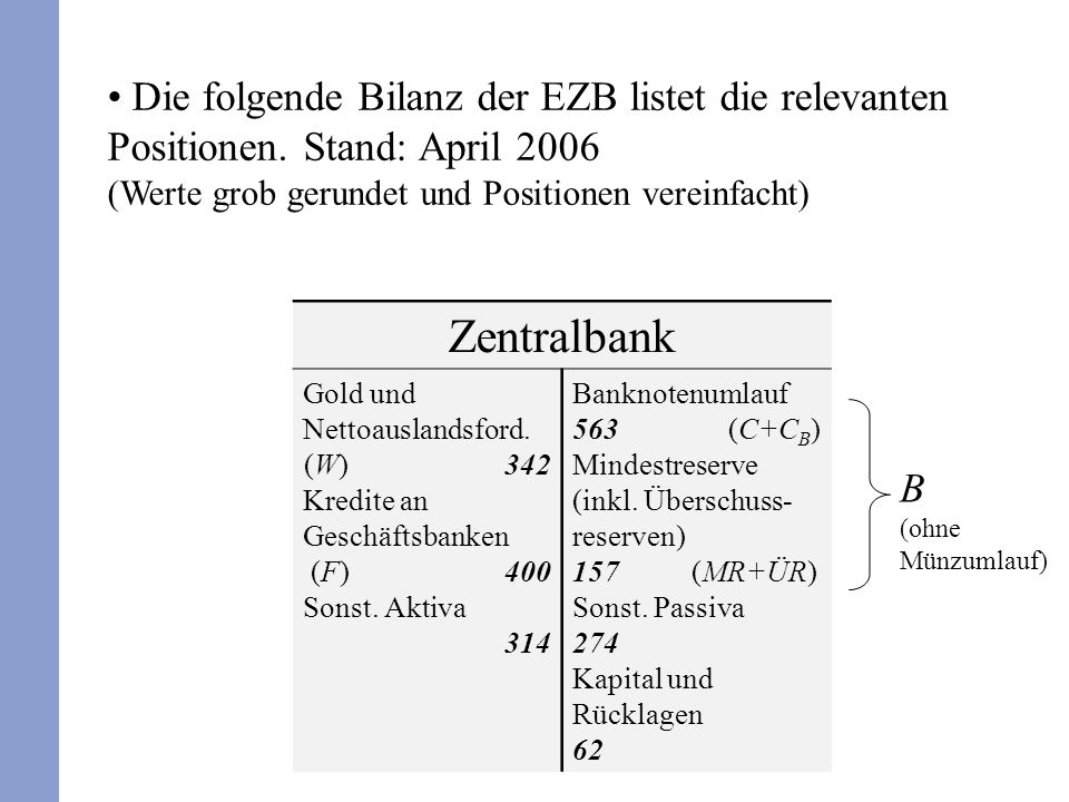 Die folgende Bilanz der EZB listet die relevanten Positionen