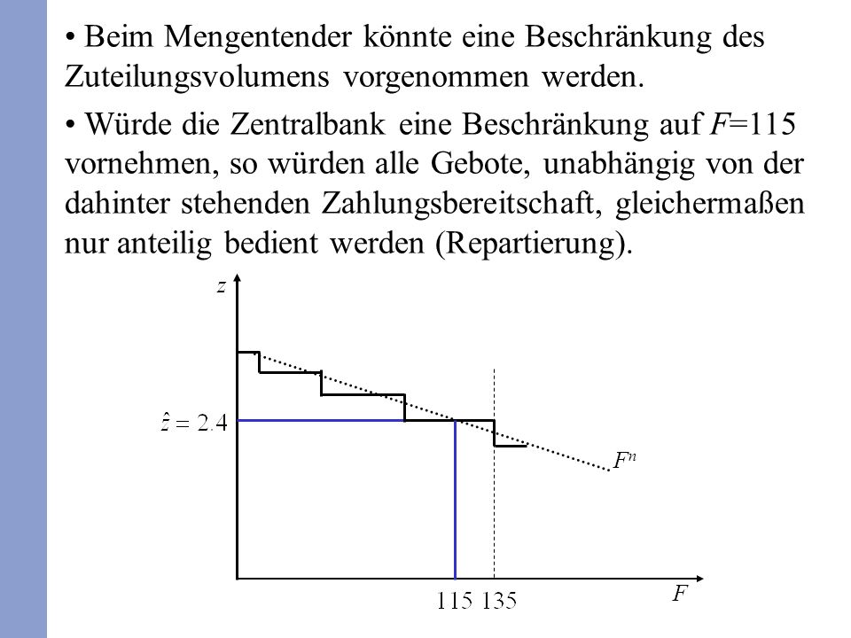 Beim Mengentender könnte eine Beschränkung des Zuteilungsvolumens vorgenommen werden.