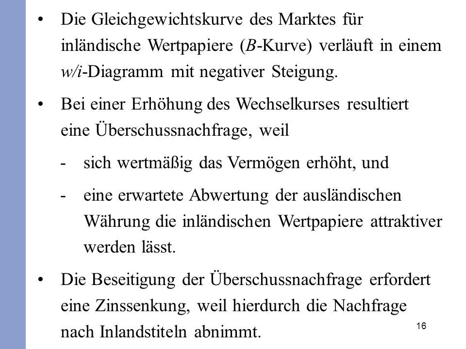 Die Gleichgewichtskurve des Marktes für inländische Wertpapiere (B-Kurve) verläuft in einem w/i-Diagramm mit negativer Steigung.