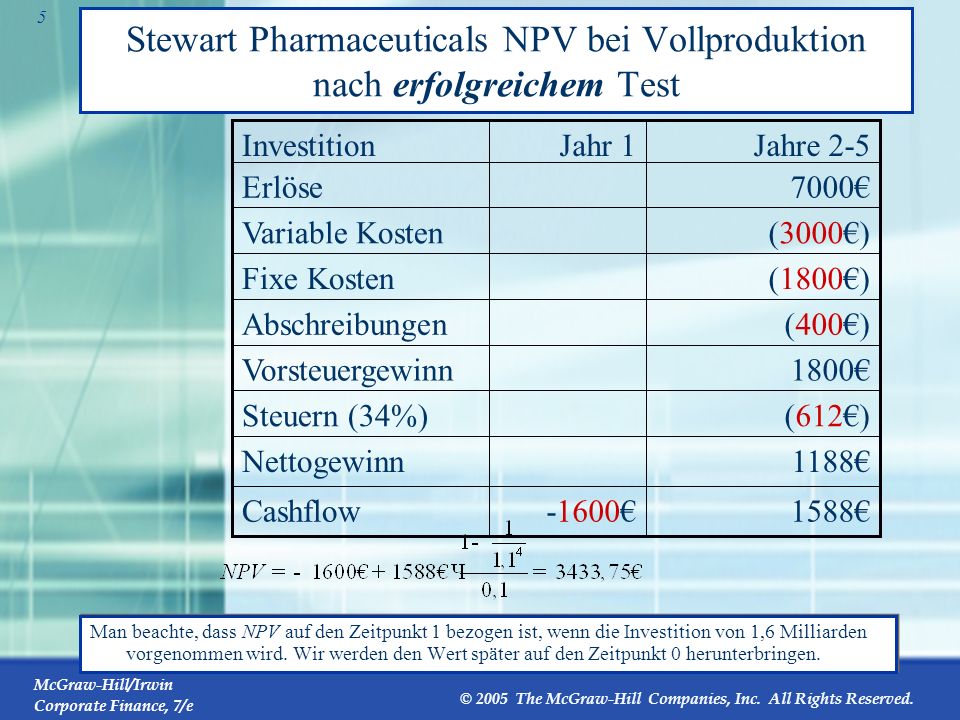 Stewart Pharmaceuticals NPV bei Vollproduktion nach erfolgreichem Test