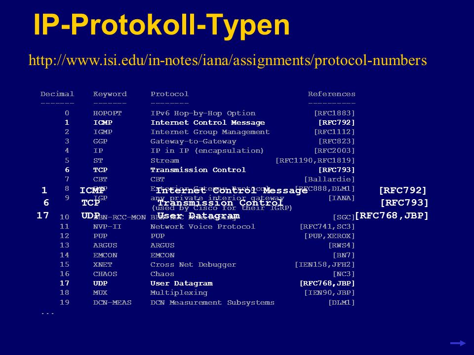 IP-Protokoll-Typen   Decimal Keyword Protocol References.