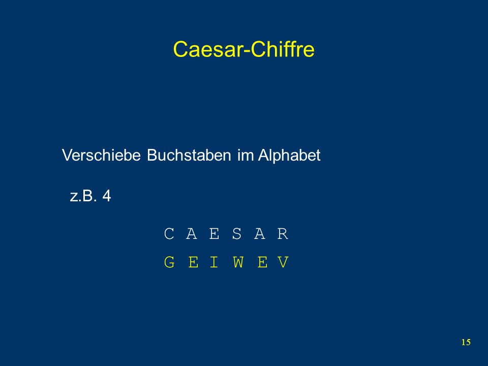 Caesar-Chiffre C A E S A R G E I W E V