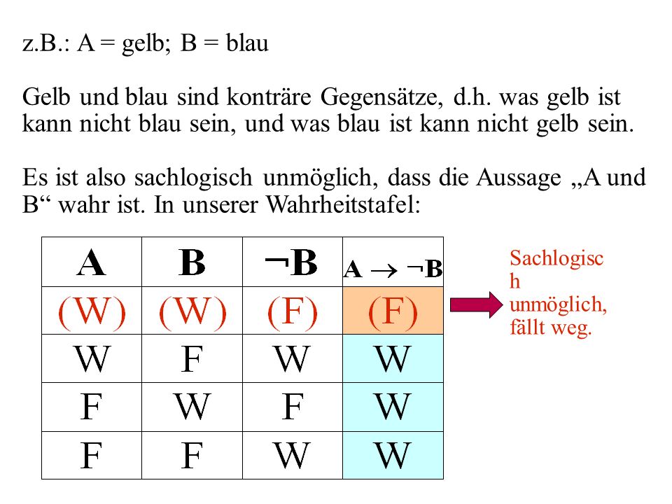 z.B.: A = gelb; B = blau Gelb und blau sind konträre Gegensätze, d.h. was gelb ist kann nicht blau sein, und was blau ist kann nicht gelb sein.