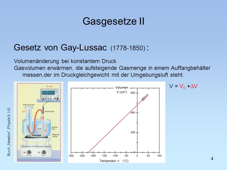 Gasgesetze II Gesetz von Gay-Lussac ( ) :