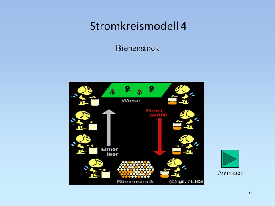 Stromkreismodell 4 Bienenstock Animation