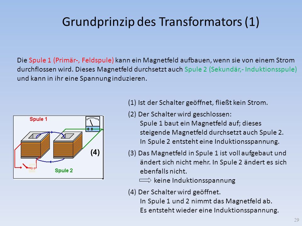 Grundprinzip des Transformators (1)