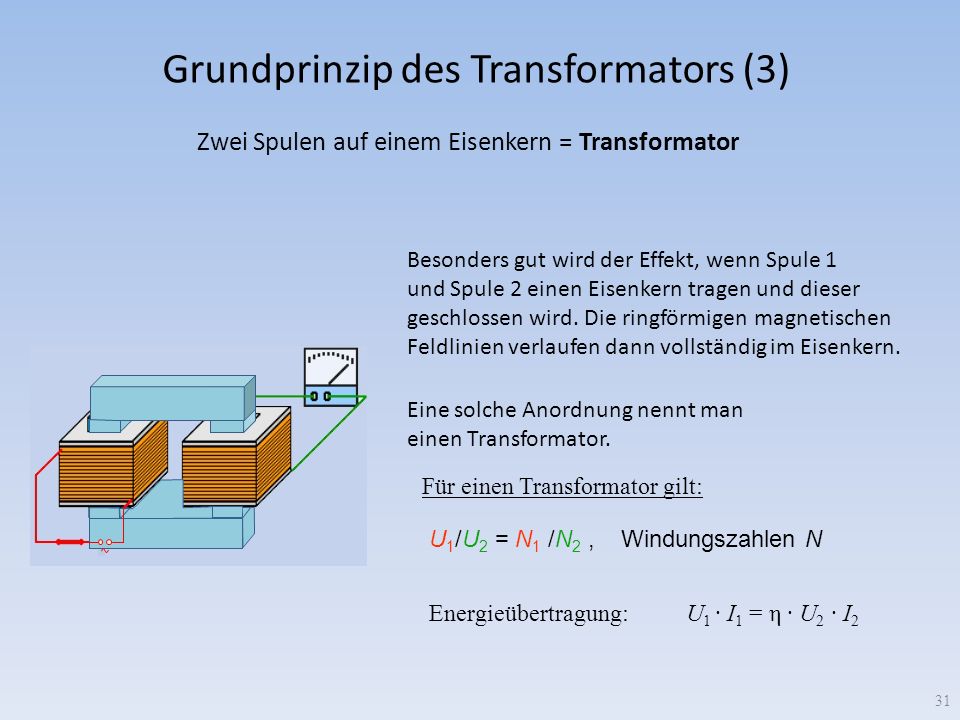 Grundprinzip des Transformators (3)