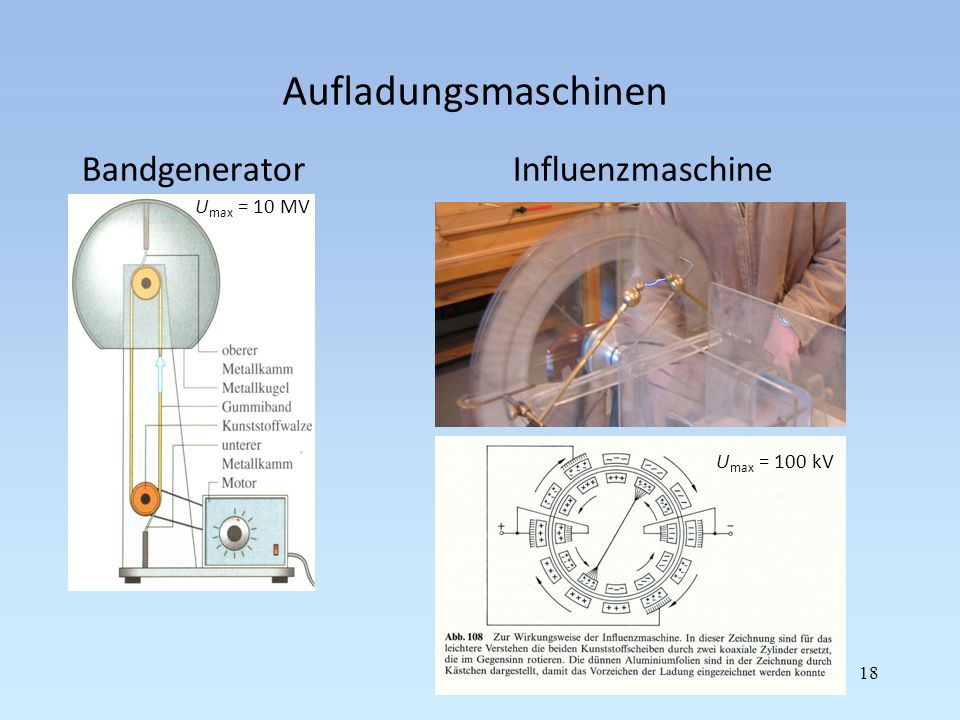 Aufladungsmaschinen Bandgenerator Influenzmaschine Umax = 10 MV